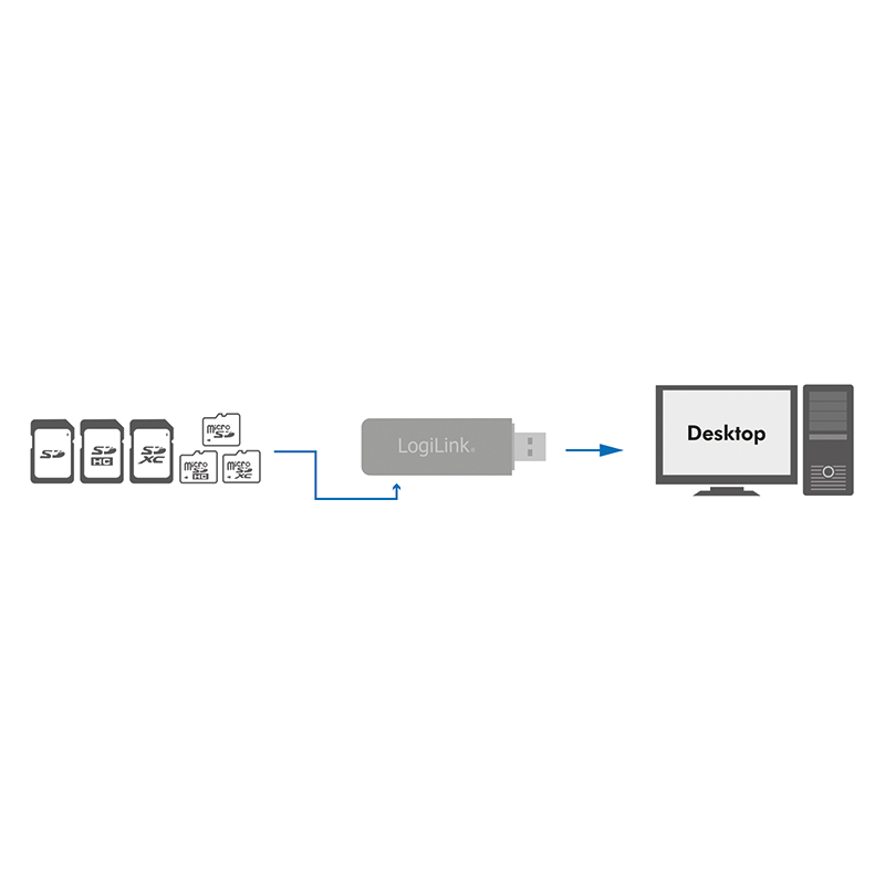 Cardreader USB 3.0, für microSD- und SD-Karten, Logilink