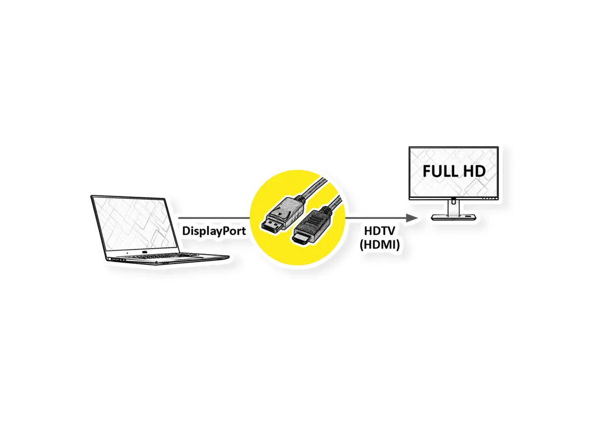 Monitorkabel Displayport - HDMI, 1.5 m