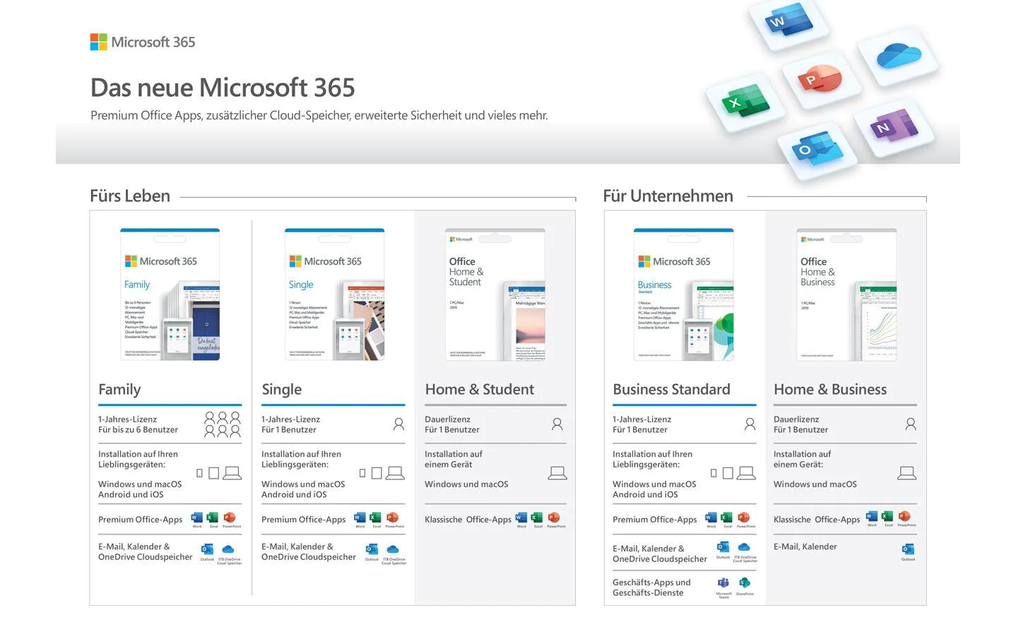 Microsoft 365 Business Standard, 1 Jahres-Lizenz, deutsch, ESD