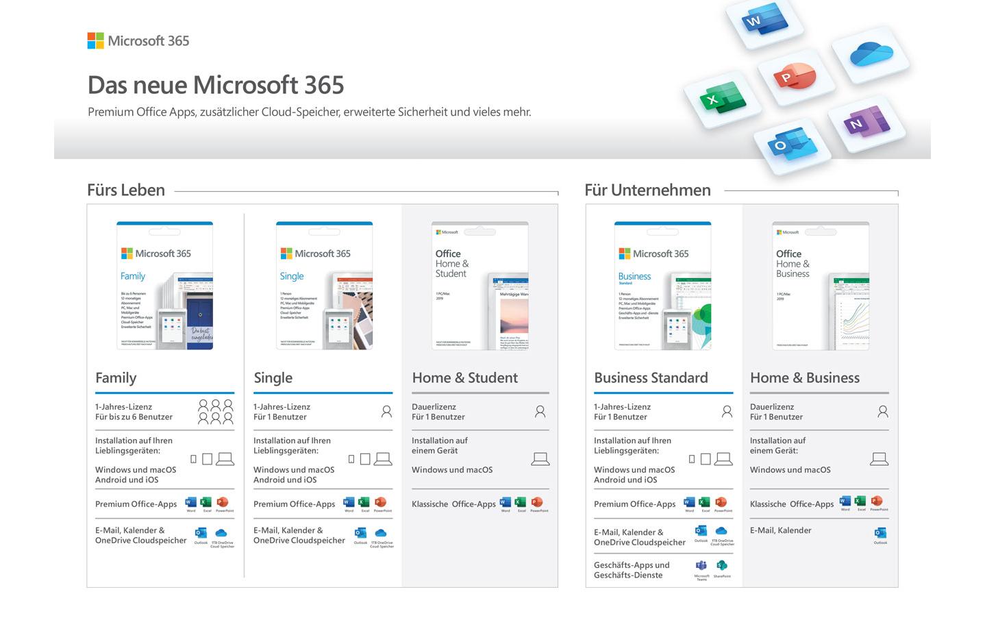 Microsoft 365 Family, 1 Jahres-Lizenz, deutsch, Box-Version